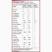 3 - Wellversed Dynamite Original Pre Workout, 0.88 lb Fruit Blast