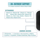 2 - BeastLife Multivitamin,  60 tablet(s)  Unflavoured 