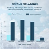 9 - BeastLife Melatonin+, 60 capsules Unflavoured