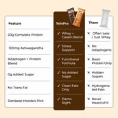 5 - TeinPro Protein Bar 20g Protein, 6 bar(s) Assorted (Caffinity & Butterscotch)