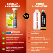 5 - Fast & Up L Carnitine 3000mg Effervescent,  10 tablet(s)  Lemon (Pack of 2) 