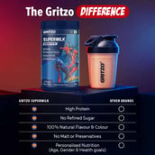 6 - Supermilk Gritzo Growth+ for Boy/Girl 2 to 6 years,  400 g  Double Chocolate (Spiderman)