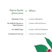 4 - Kapiva Karela Jamun Juice (Supports Healthy Blood Sugar),  Unflavoured  1 L 