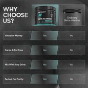 5 - Nutrabay Pure Beta Alanine Amino Acid, Unflavoured 0.55 lb