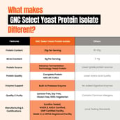 7 - GNC Select Fermented Yeast Protein Isolate, 1 lb Coffee