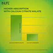 10 - INLIFE Calcium Zinc Magnesium Vitamin D+K2, 60 tablet(s) Unflavoured
