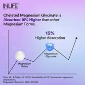 6 - INLIFE Magnesium Glycinate Forte, Unflavoured 60 tablet(s)