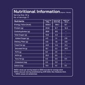 3 - FitFeast Peanut Butter, 380 g White Chocolate