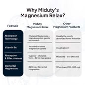 9 - Miduty Magnesium Relax,  Unflavoured  60 capsules 
