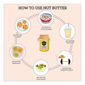 Benefit - The Butternut Co. Organic Unsweetened Peanut Butter,  0.2 kg  Unflavoured 