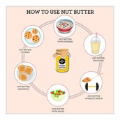Benefit - The Butternut Co. Unsweetened Almond Butter, Crunchy 0.2 kg