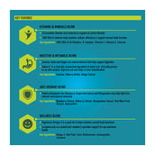 Benefit2 - HealthKart Multivit Greens - All Veg Multivitamin,  90 tablet(s)  Unflavoured 