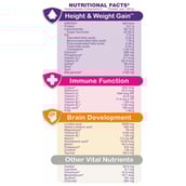 nutritionfact - PediaSure Sure Growth Kids Nutrition,  1 kg  Premium Chocolate 