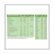 supplement - BodyFirst Whey Protein Concentrate with ProHydrolase,  2.2 lb  Vanilla Cream 