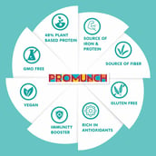 4 - Promunch Roasted Soya Snack, Cheese & Onion + Peri Peri Combo 150 g