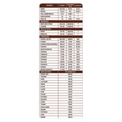 2 - Alt Co Plant Protein Powder,  1.1 lb  Madagascar Chocolate (Pack of 2) 