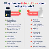 6 - Kindly Health ReloadXtra+, 90 tablet(s)