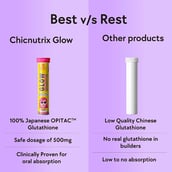 7 - Chicnutrix Glow Glutathione and Vitamin C,  Strawberry and Lemon  20 tablet(s) 