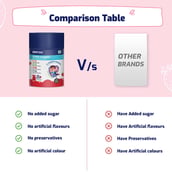 1 - Gritzo Super Gummies Multivitamin for Kids, 30 gummies Natural Strawberry