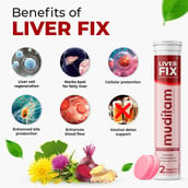 3 - Muditam Liver Fix (Pack of 2),  20 tablet(s) 