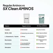 6 - Miduty 5X Clean Aminos BCAA + EAA + Creatine + Taurine, 420 g 30 Servings Unflavoured