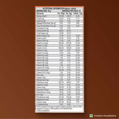 6 - Nutrela Weight Gainer, 1.1 lb Chocolate
