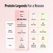 8 - GNC Pro Performance 100% Whey Protein New Formulation, 4 lb Chocolate Supreme