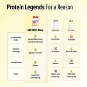 8 - GNC Pro Performance 100% Whey Protein New Formulation, 2 lb Mango Smoothie