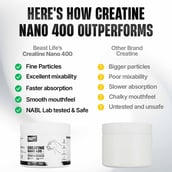 6 - BeastLife Creatine Nano 400,  Unflavoured  0.22 lb 