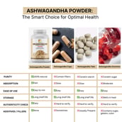5 - PRIME VITA Ashwagandha (Withania Somnifera) Powder, 200 g