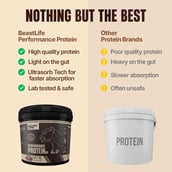 3 - BeastLife Performance Protein, 8.8 lb Cold Coffee