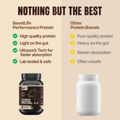 4 - BeastLife Performance Protein,  2.2 lb  Cookies & Cream 