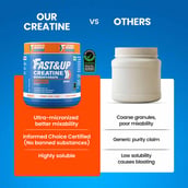 4 - Fast & Up Creatine Monohydrate,  Unflavoured  0.55 lb 
