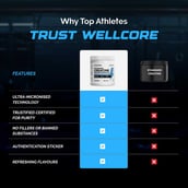 8 - Wellcore Micronised Monohydrate Creatine, Watermelon Wave 0.27 lb