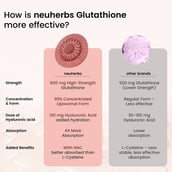 9 - Neuherbs Glutathione with NeuBoost Effervescent,  Orange  15 tablet(s) 