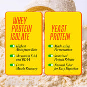 3 - Yogabar Ultimate Whey Isolate, 1.1 lb Unflavoured (Pack of 2)
