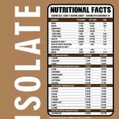 3 - Ripped Up Nutrition Whey Protein Isolate,  4 lb  Pistachio Ice Cream 