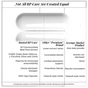 9 - Rooted Active Naturals BP Care, 60 capsules