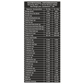 supplementfact - Bigg Nutrition Whey Essential, 2.2 lb Chocolate