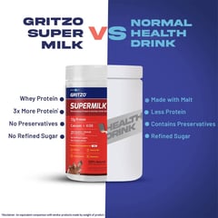 https://img2.hkrtcdn.com/30231/prd_3023011-Gritzo-SuperMilk-Genius-for-13-Yrs-Personalized-Protein-Nutrition-Drink-Mix-400-g-Double-Chocolate_o.jpg