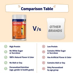 https://img2.hkrtcdn.com/35944/prd_3594361-Supermilk-Height-for-812-Yrs-Personalized-Protein-Nutrition-Drink-Mix-Powder-400-g-Creamy-Vanilla_o.jpg