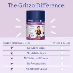 https://img2.hkrtcdn.com/43893/prd_4389291-Gritzo-ron-Gummies-with-Folic-Acid-and-Vitamin-C-for-712-Years-Boy-30-gummies-Mixed-Berry-712-Yrs_o.jpg